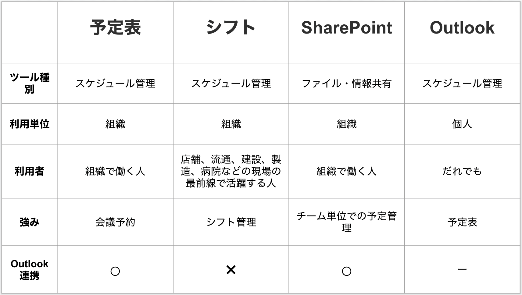 Teams内でシームレスなスケジュール管理をする方法 Business Chat Master ビジネスチャットマスター