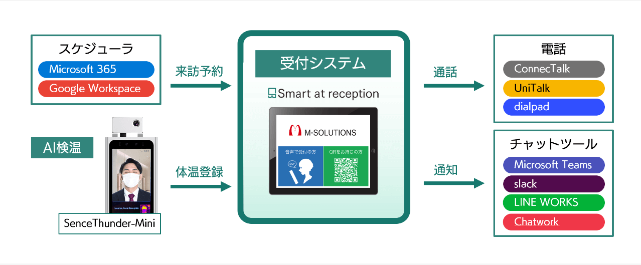 Smart at reception　スマートアットレセプション_004