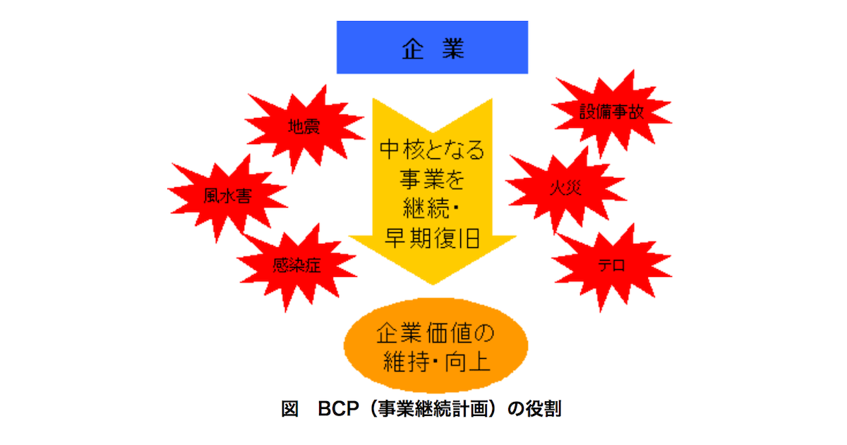 BCP（事業継続計画）_002