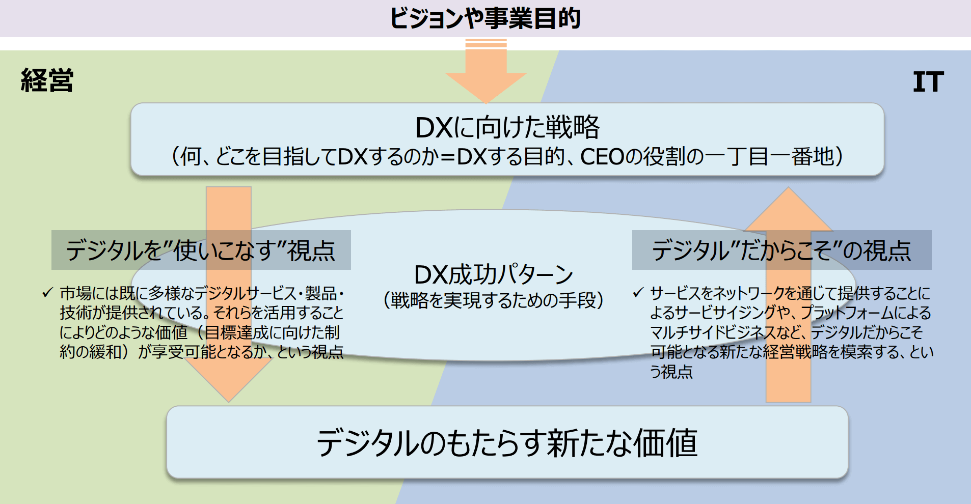 DX_005