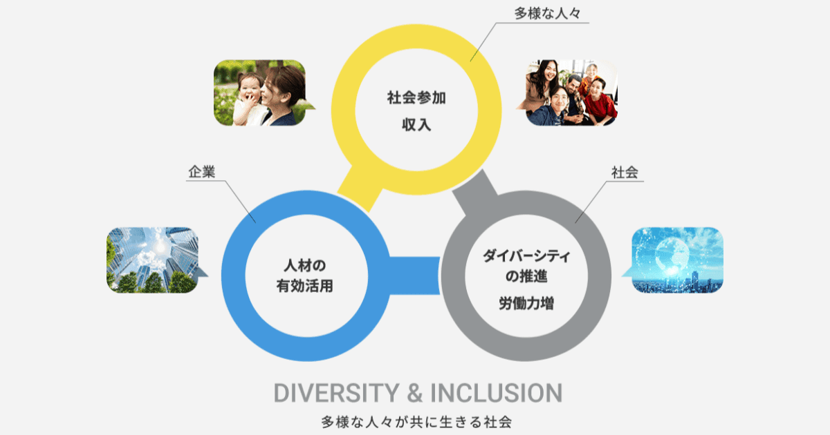​ショートタイムワークが新たな働き方を推進。具体的な内容や導入方法などを解説