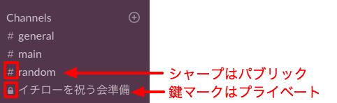 チャンネルの種類は左側のマークで見分けます