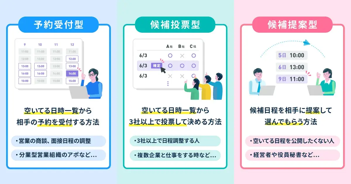 日程調整3つの型