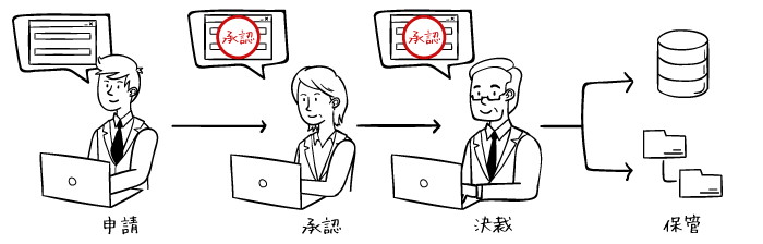 ワークフロー システム