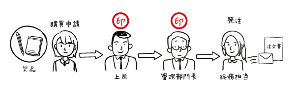 ワークフローとは