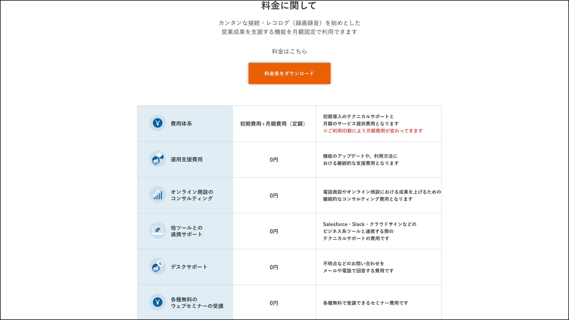 ベルフェイス_料金