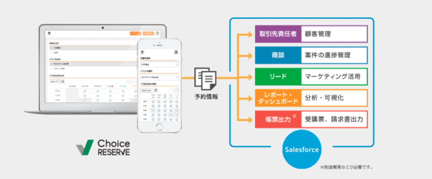 ChoiceRESERVE_受付_顧客管理