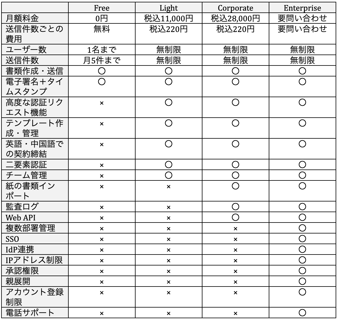 クラウドサイン_料金_プラン