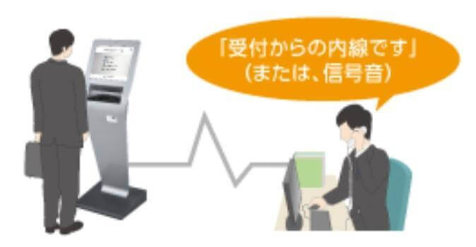 コンコンコール_担当_呼び出し