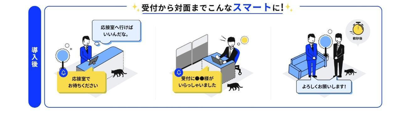 ラクネコ_来客_導入後