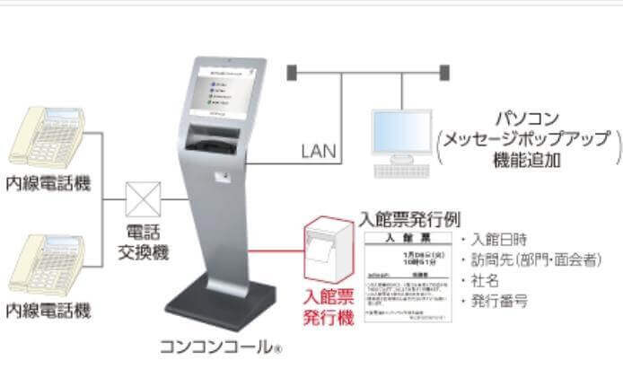 コンコンコール_機能_受付案内