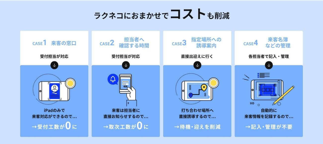 ラクネコ_コスト_削減