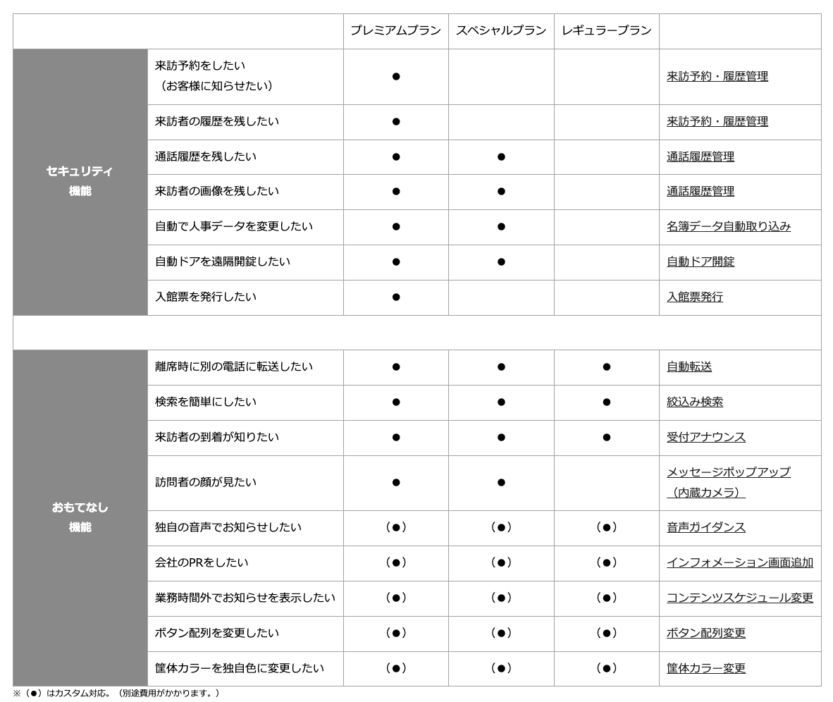 コンコンコール_料金プラン_機能