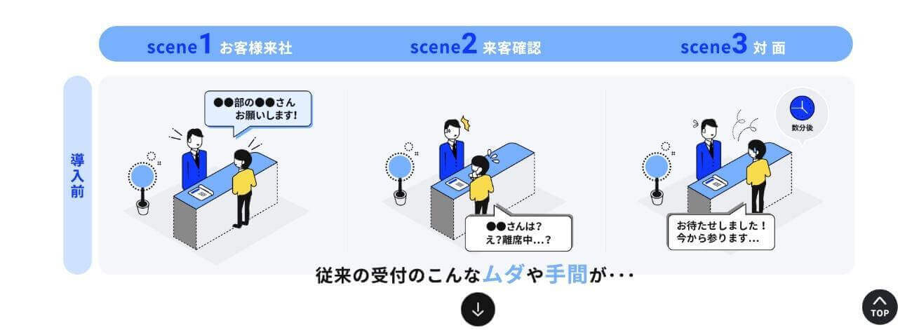 ラクネコ_来客_対応