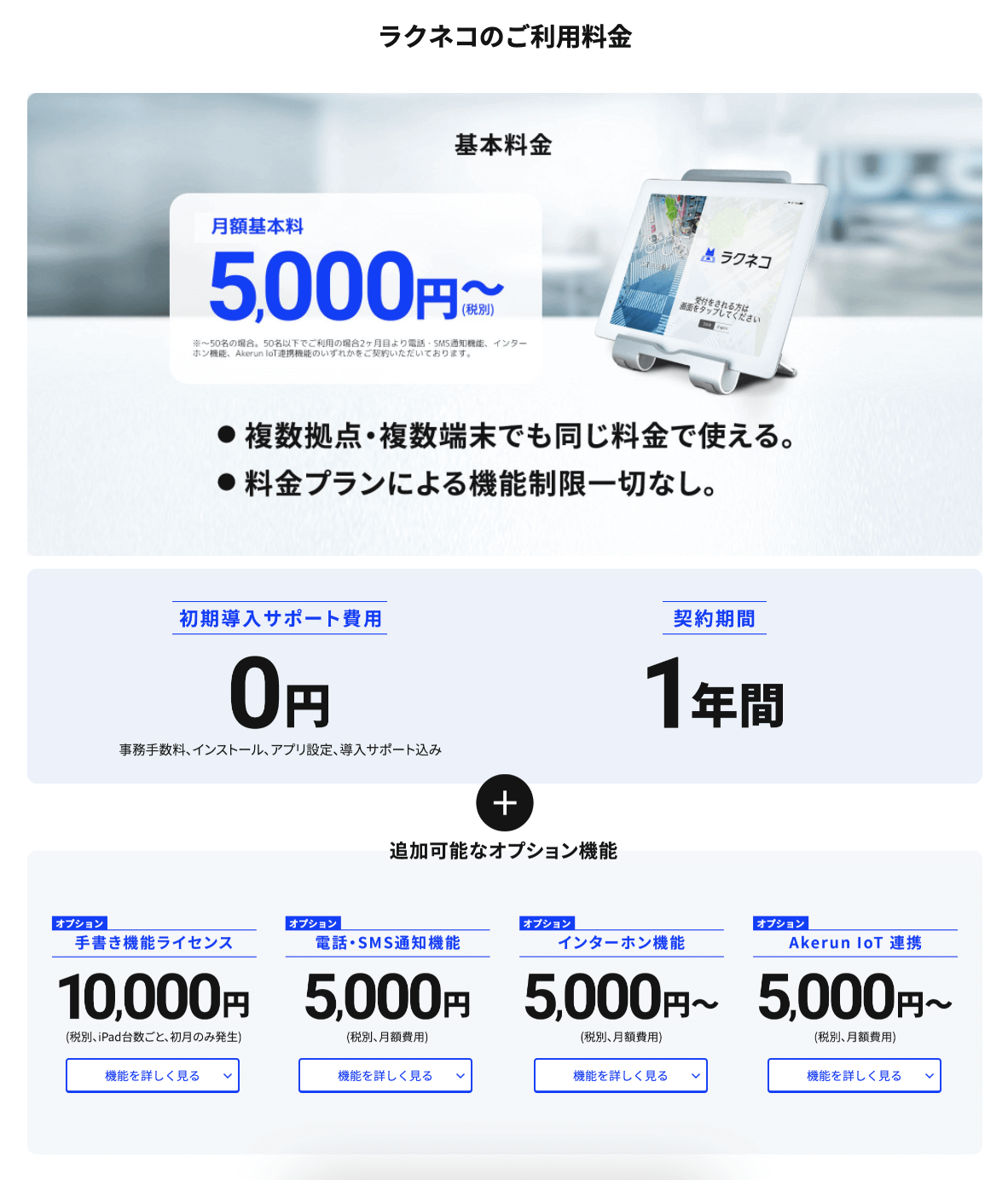 ラクネコ_料金_プラン