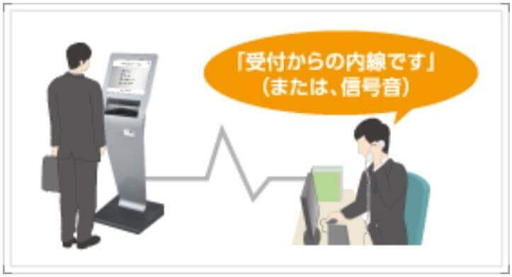 コンコンコール_機能_呼び出し