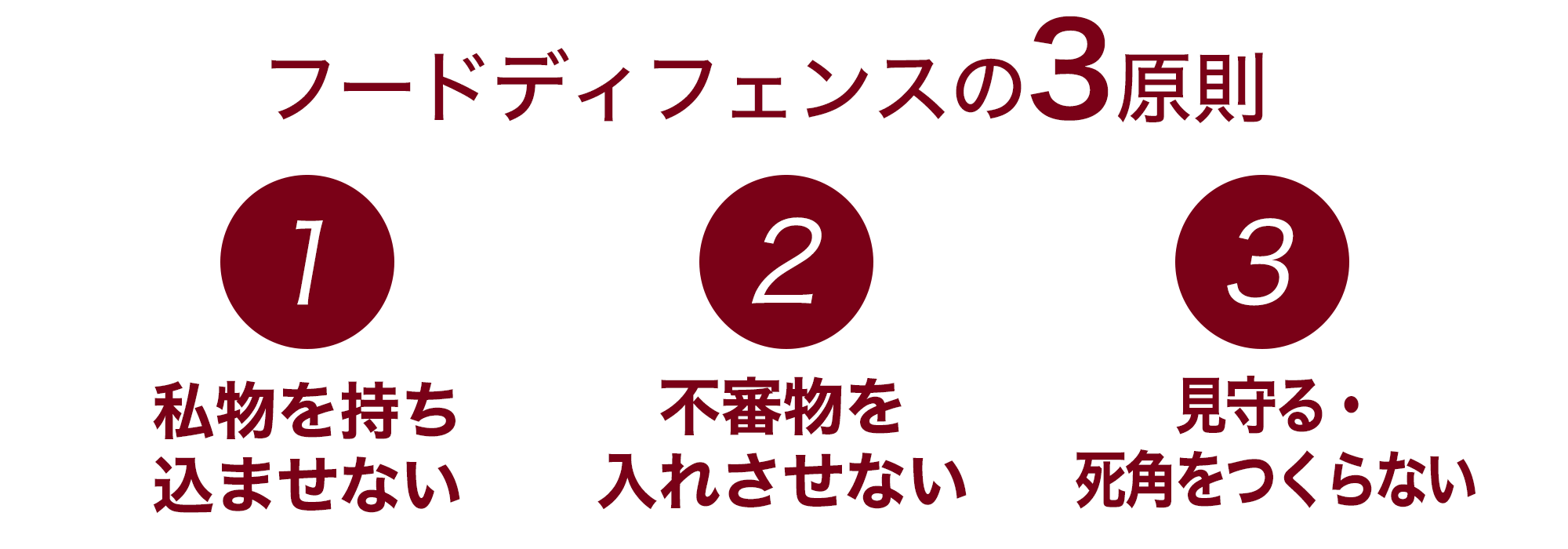 フードディフェンス3原則