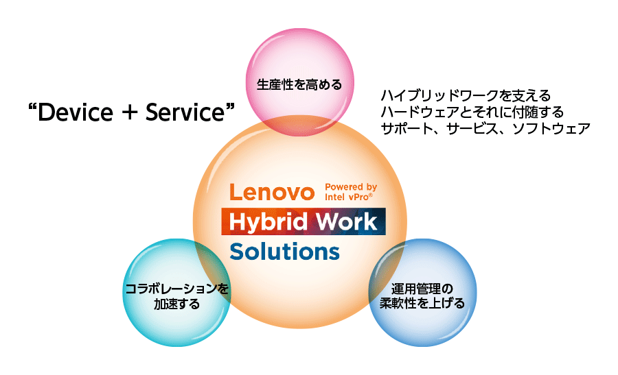 ハイブリッドワーク_事例_レノボ・ジャパン