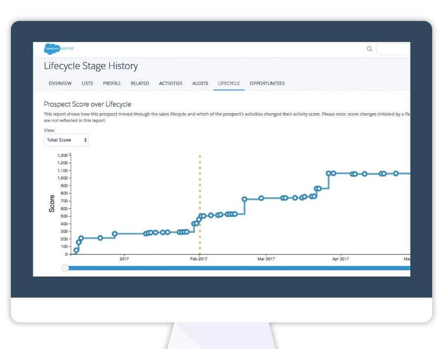Pardot_特徴_機能