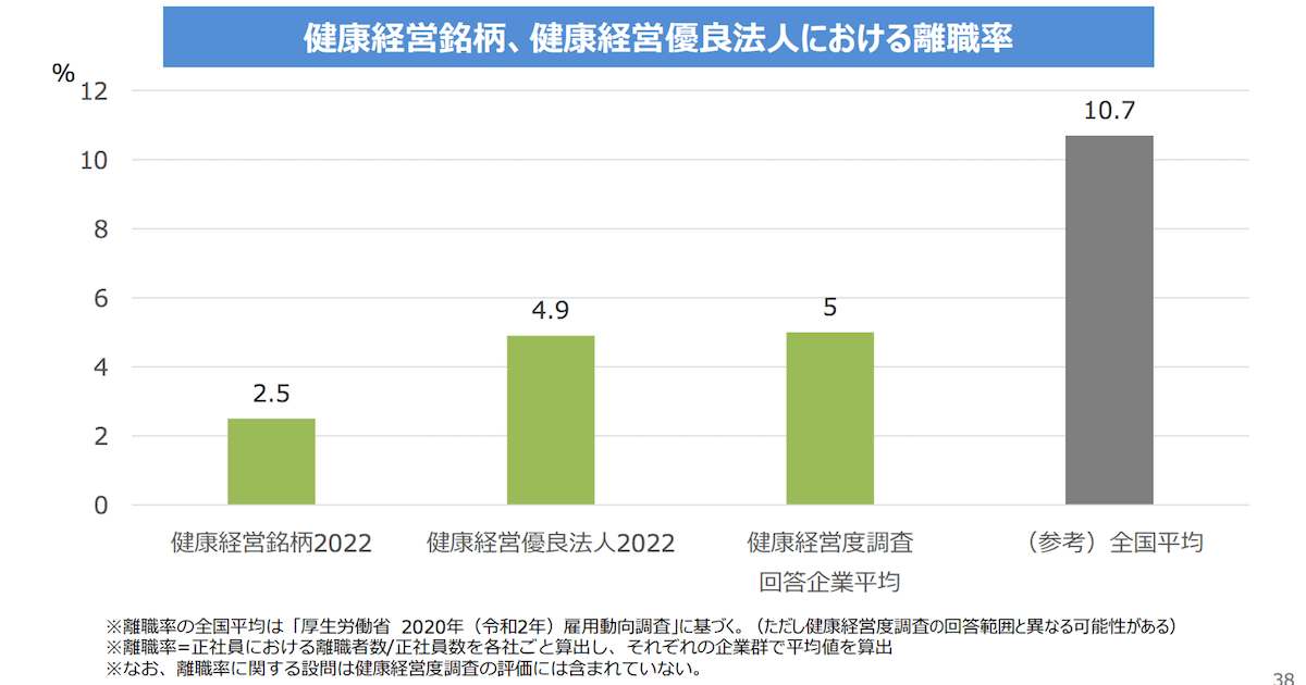 健康経営とは_003