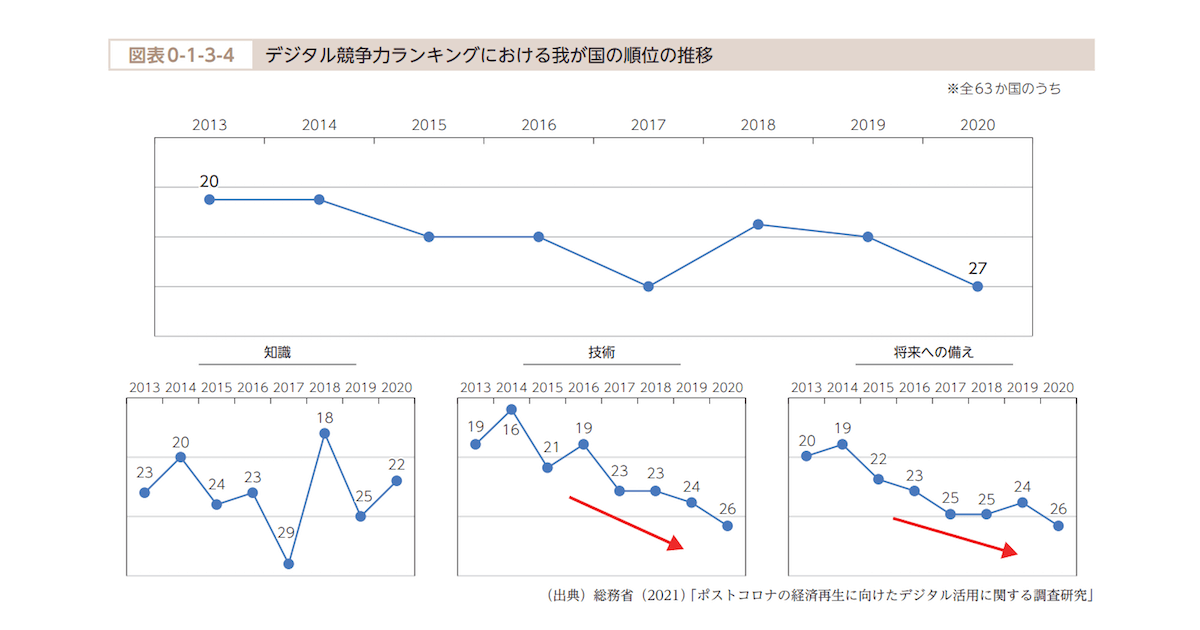 デジタル化とは_003