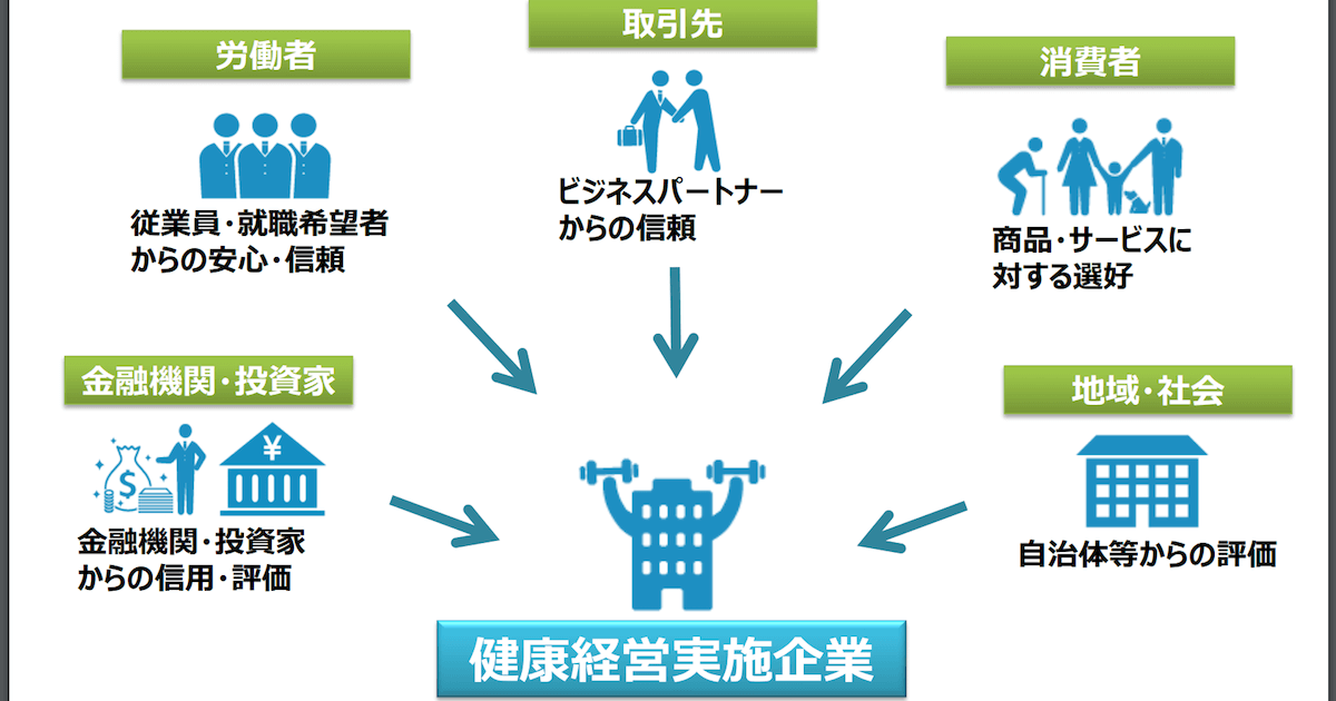 健康経営とは_004