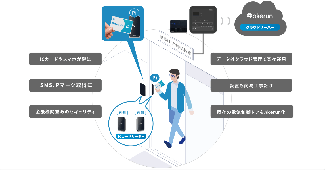 Akerun アケルン_004