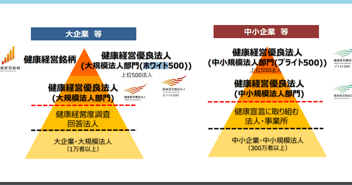 健康経営とは_005