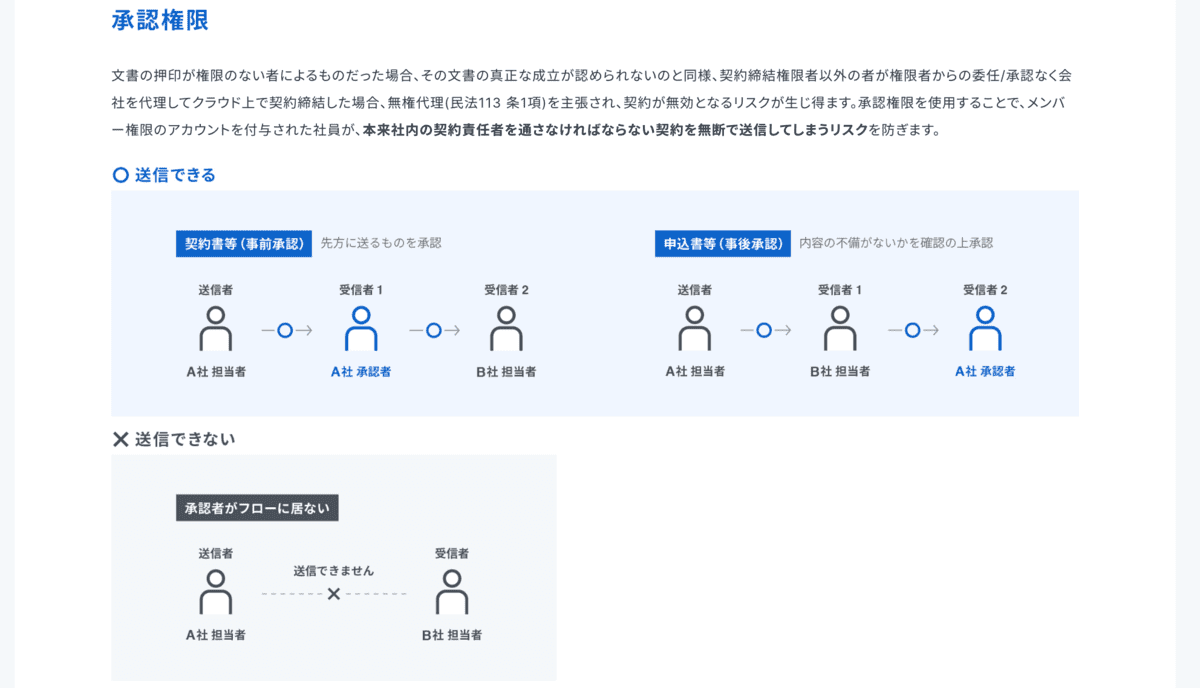 クラウドサイン_カスタマイズ