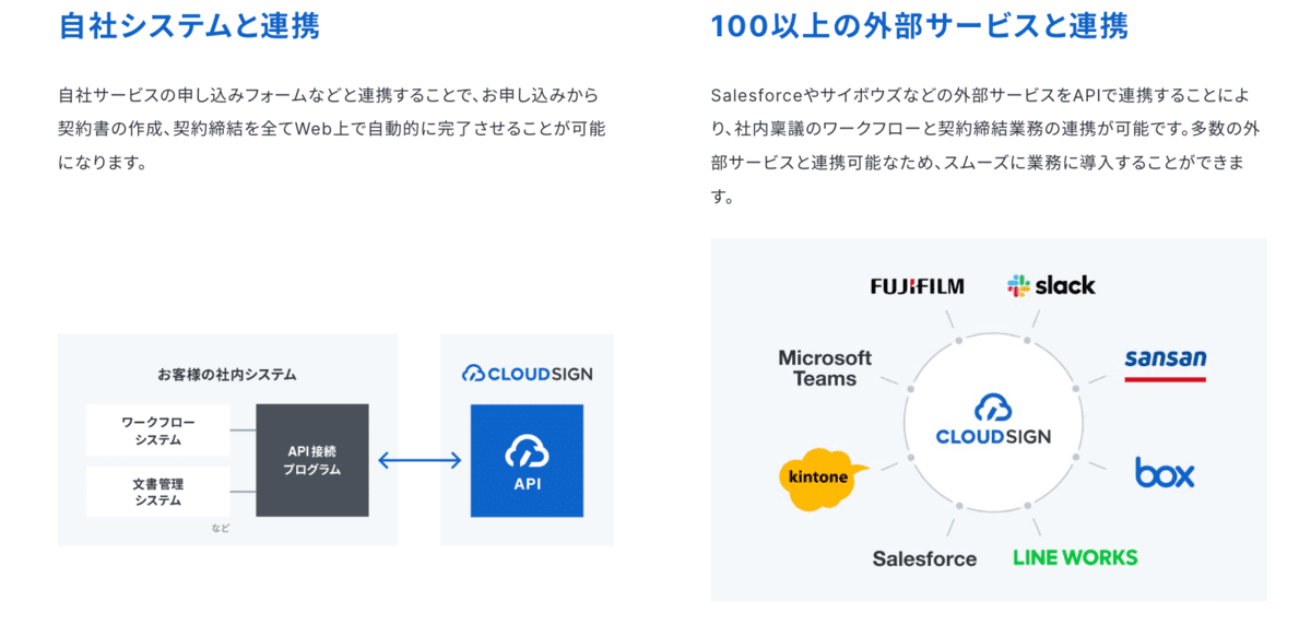 クラウドサイン_カスタマイズ