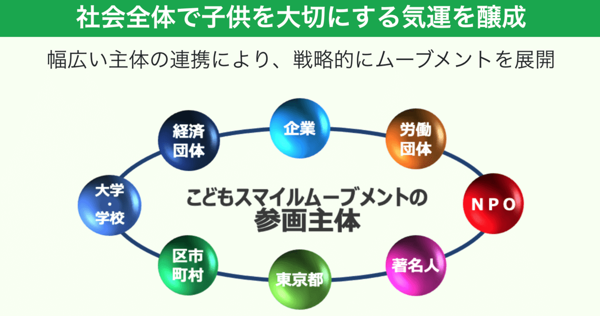 育業_こどもスマイルムーブメント