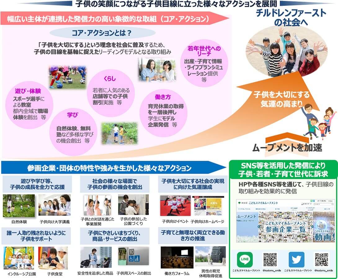 育業_こどもスマイルムーブメント