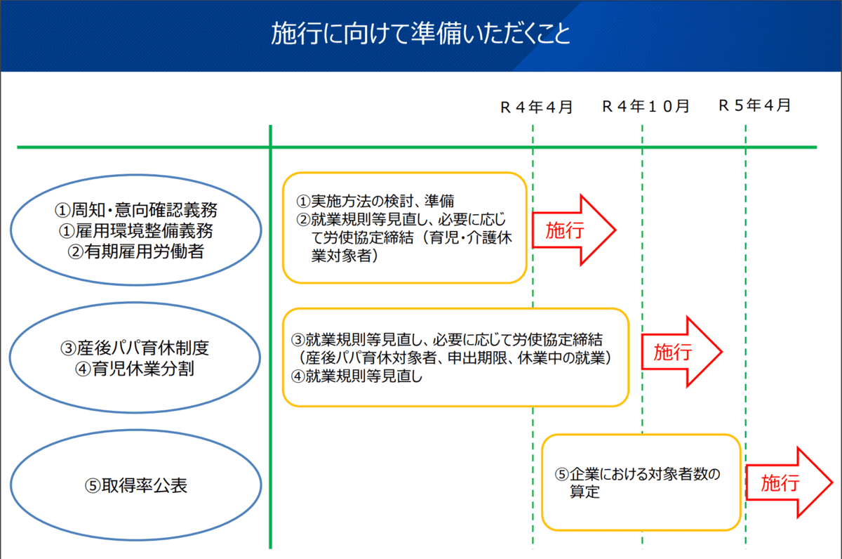 育業_育児・介護休業法_改正ポイント
