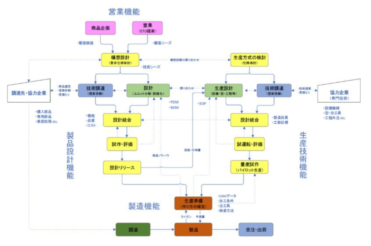 製造業DX_事例_株式会社今野製作所