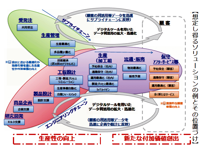 製造業_DX_経済産業省