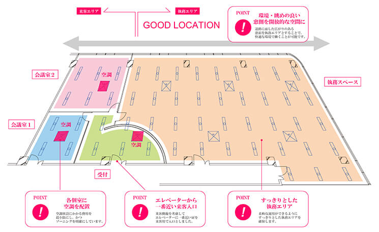 オフィスレイアウト_ゾーニング