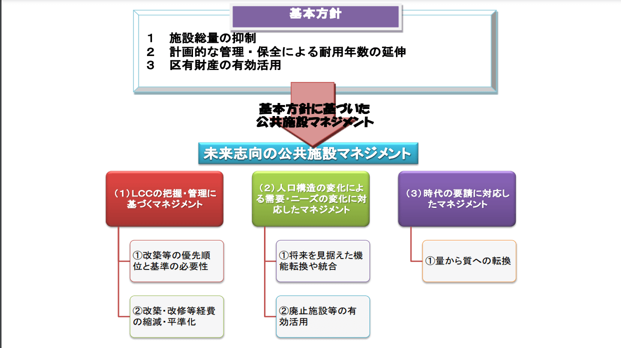 ファシリティマネジメント_002