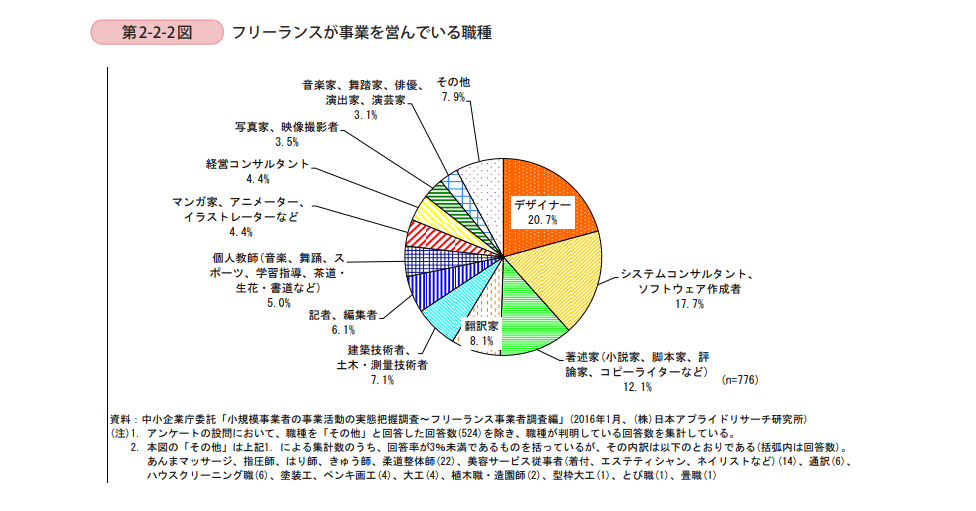 エンジニア 採用 難しい_003