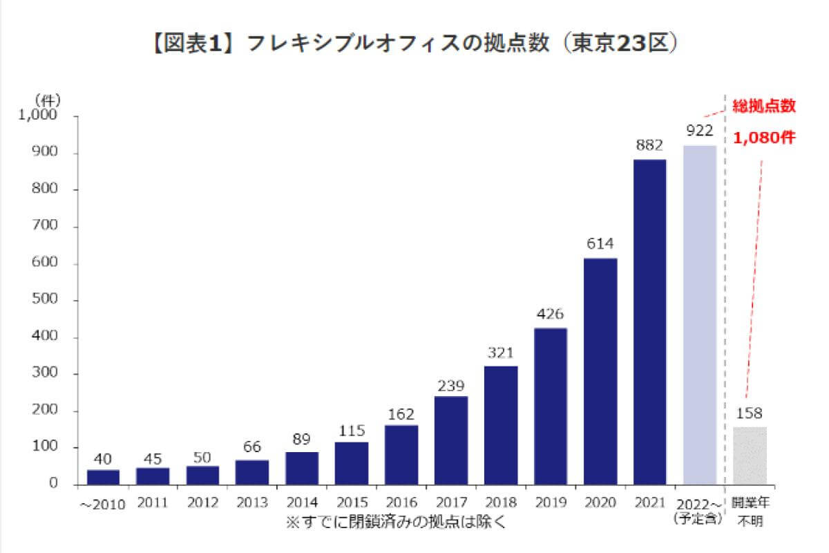 フレキシブルオフィス_003