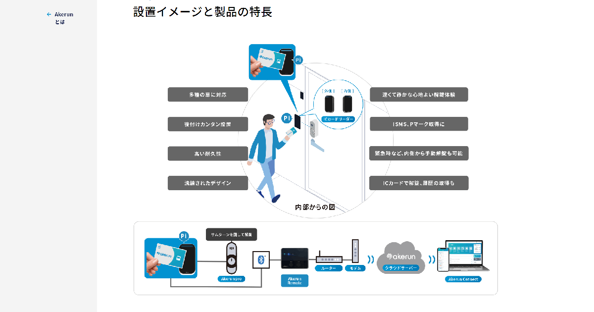 スマートロック_004