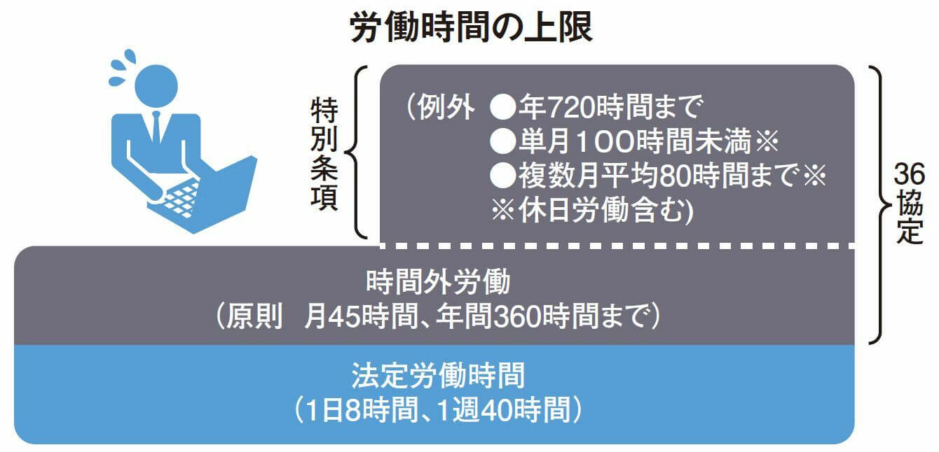 36協定_45時間_時間外労働