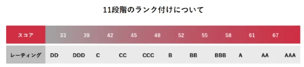 エンゲージメント・レーティング
