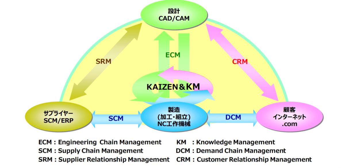 製造業DX_事例_オークマ株式会社