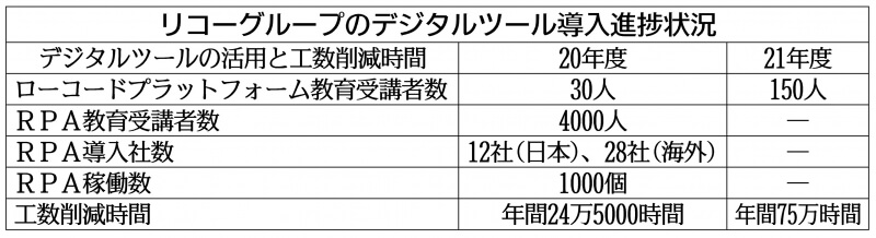 製造業DX_事例_株式会社リコー