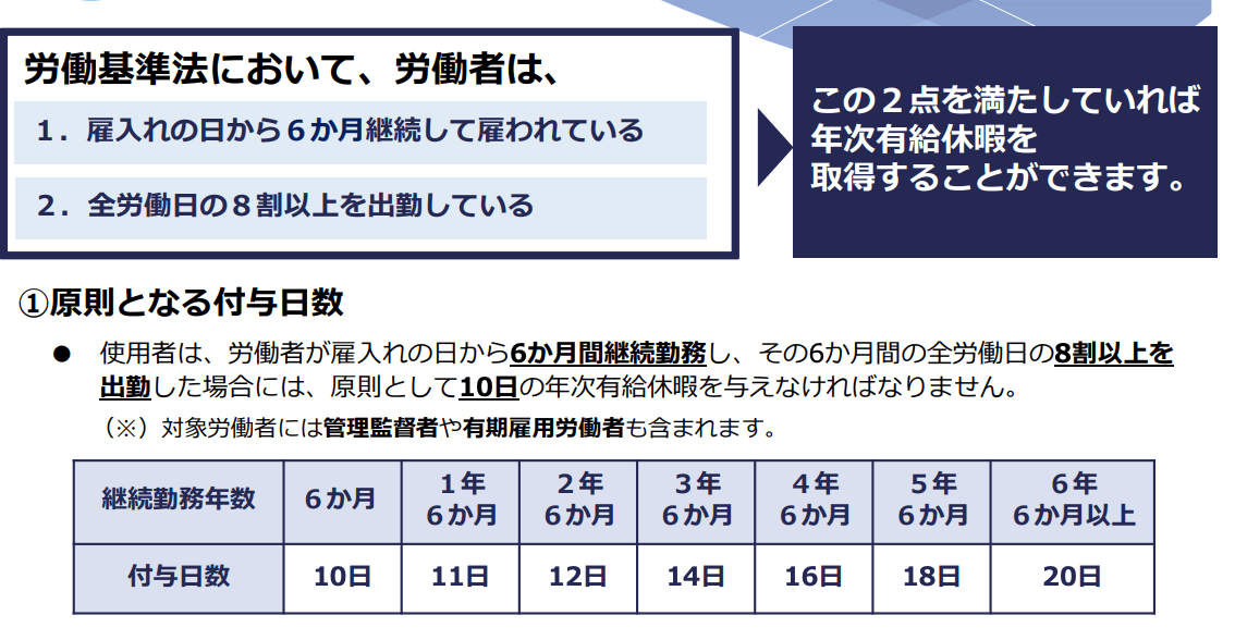 有給休暇取得義務_5日