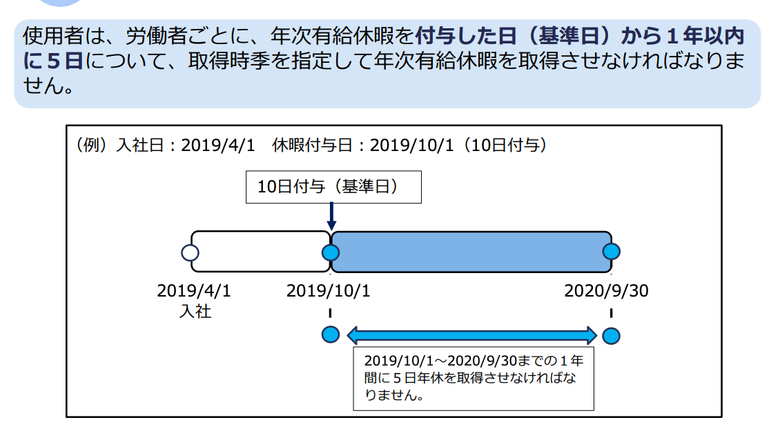 有給休暇取得義務_5日