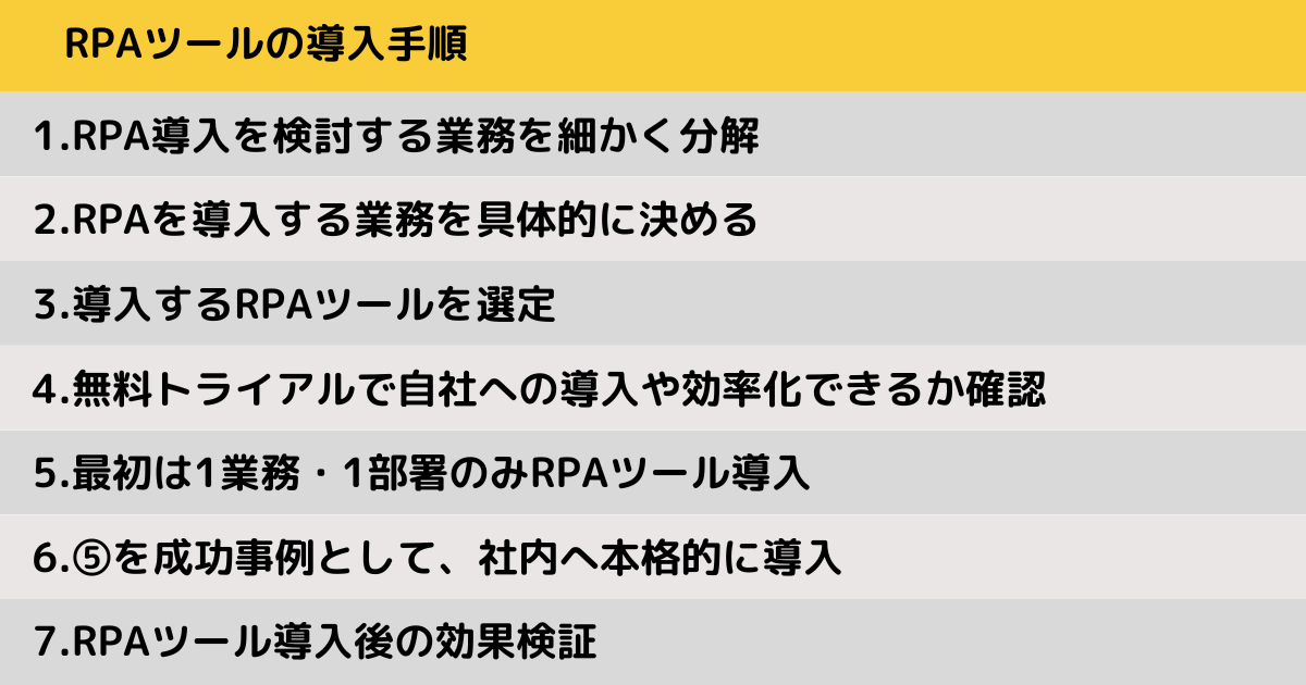 RPAツール_導入手順ステップ