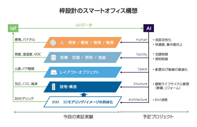 スマートオフィス_事例_梓設計