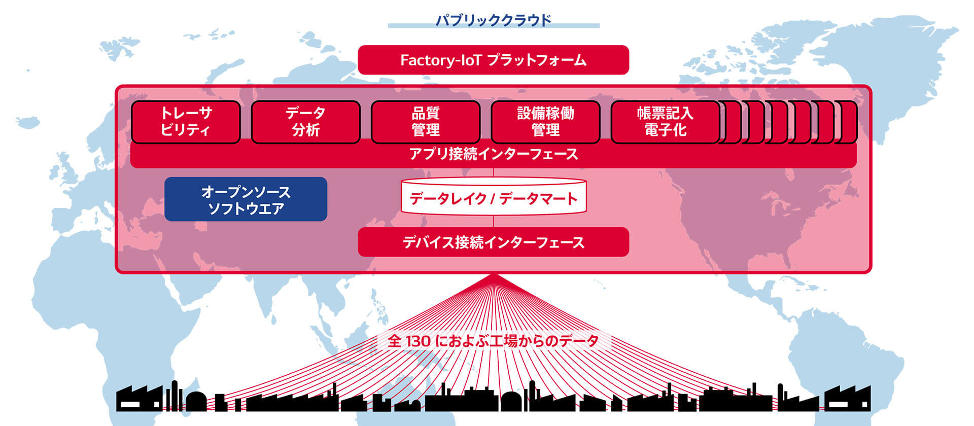 スマートファクトリー_004