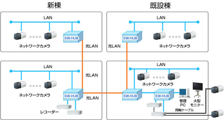 フードディフェンス_事例_食品メーカー